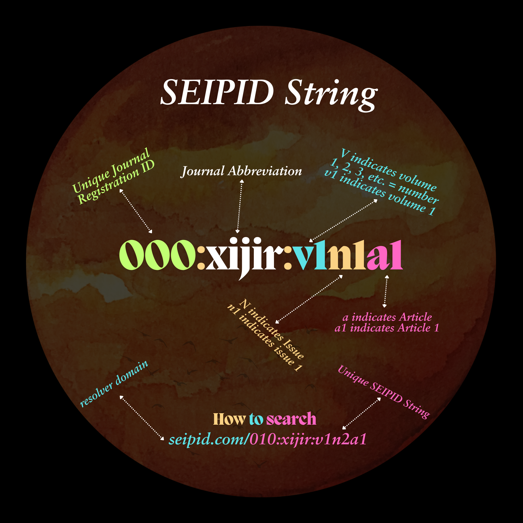 SEIPID String